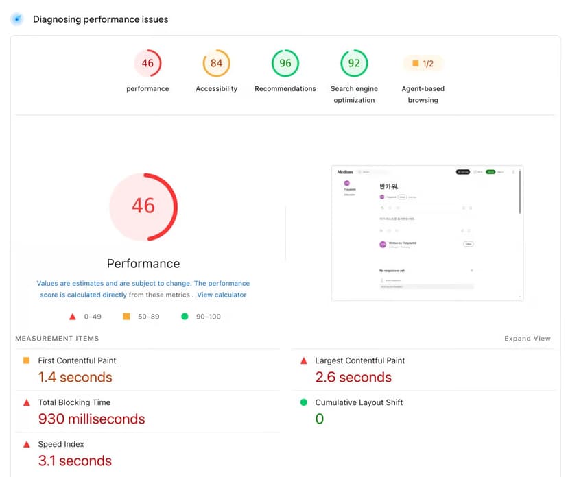 PageSpeed Insights screenshot of Medium